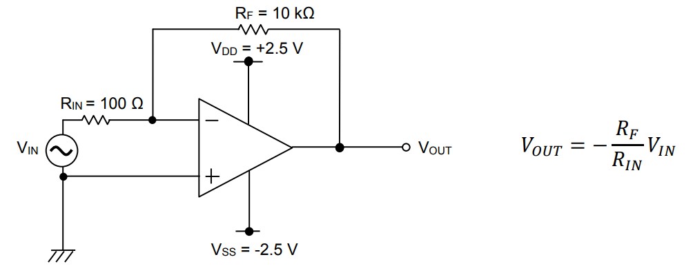 ROHM Semiconductor Automotive CMOS Operational Amplifiers