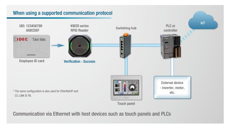 Application Circuit Diagram - IDEC KW2D 22mm Smart RFID Readers