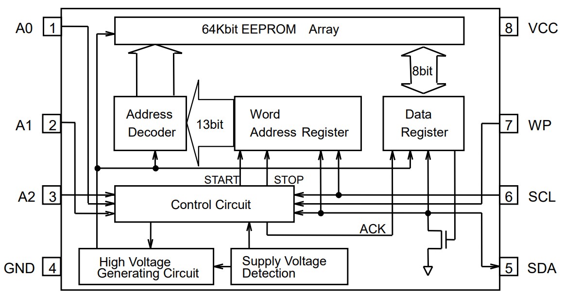 Block Diagram - ROHM Semiconductor BR24G64 I2C BUS EEPROMs