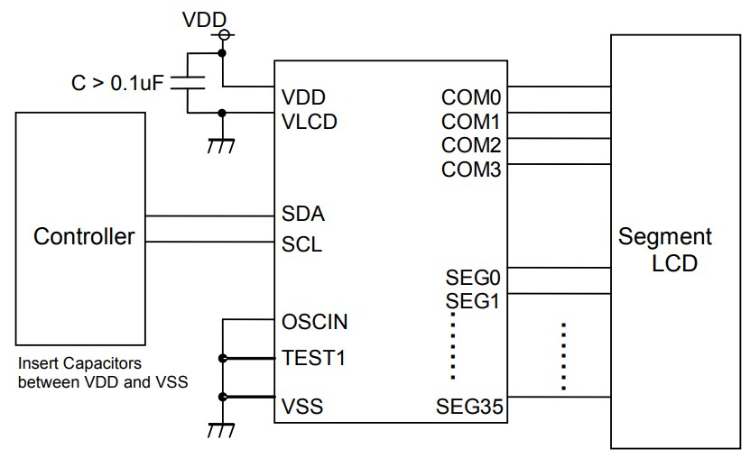 ROHM Semiconductor BU9797AFUV Low Duty LCD Segment Drivers