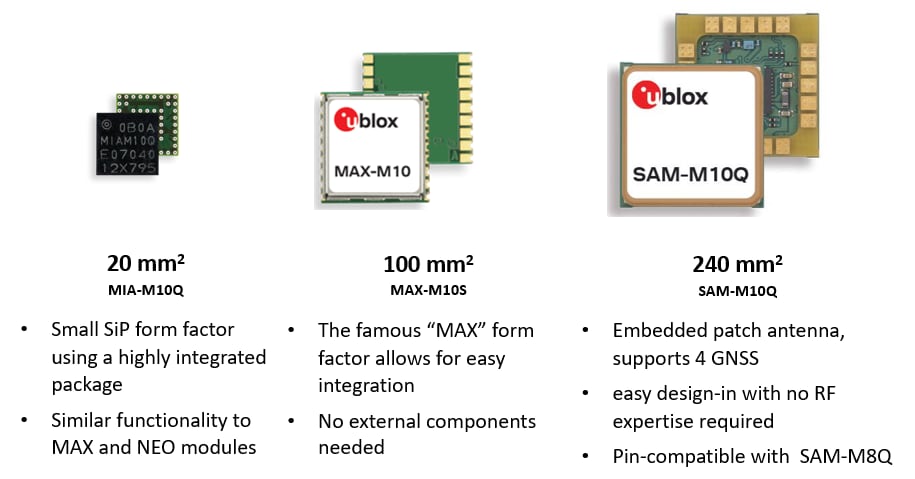 Infographic - u-blox M10 Standard Precision GNSS Platform