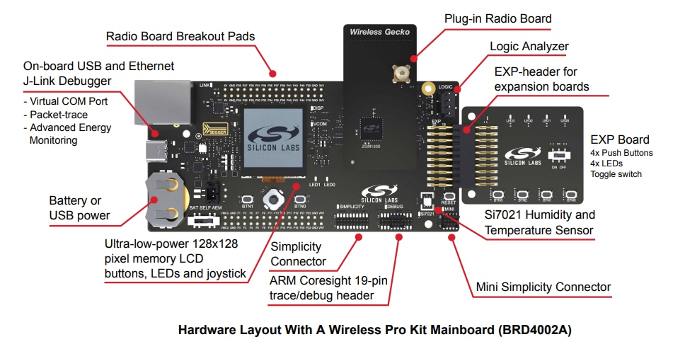 Silicon Labs Z-Wave Wireless 800 SiP Module Radio Board Pro Kit