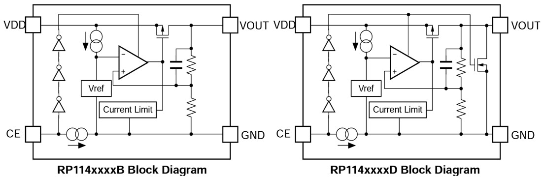 Block Diagram - Nisshinbo RP114x 300mA Low-Dropout (LDO) Voltage Regulator
