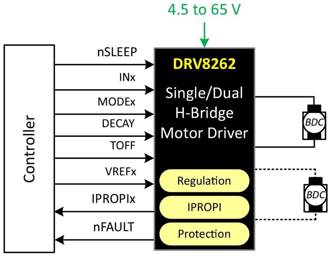 Schematic - Texas Instruments DRV8262/DRV8262-Q1 H-Bridge Motor Drivers
