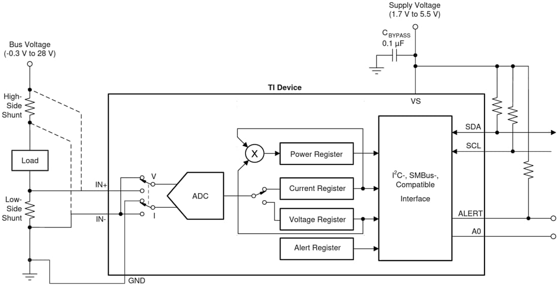 Block Diagram - Texas Instruments INA234 12-Bit Digital Current Monitor