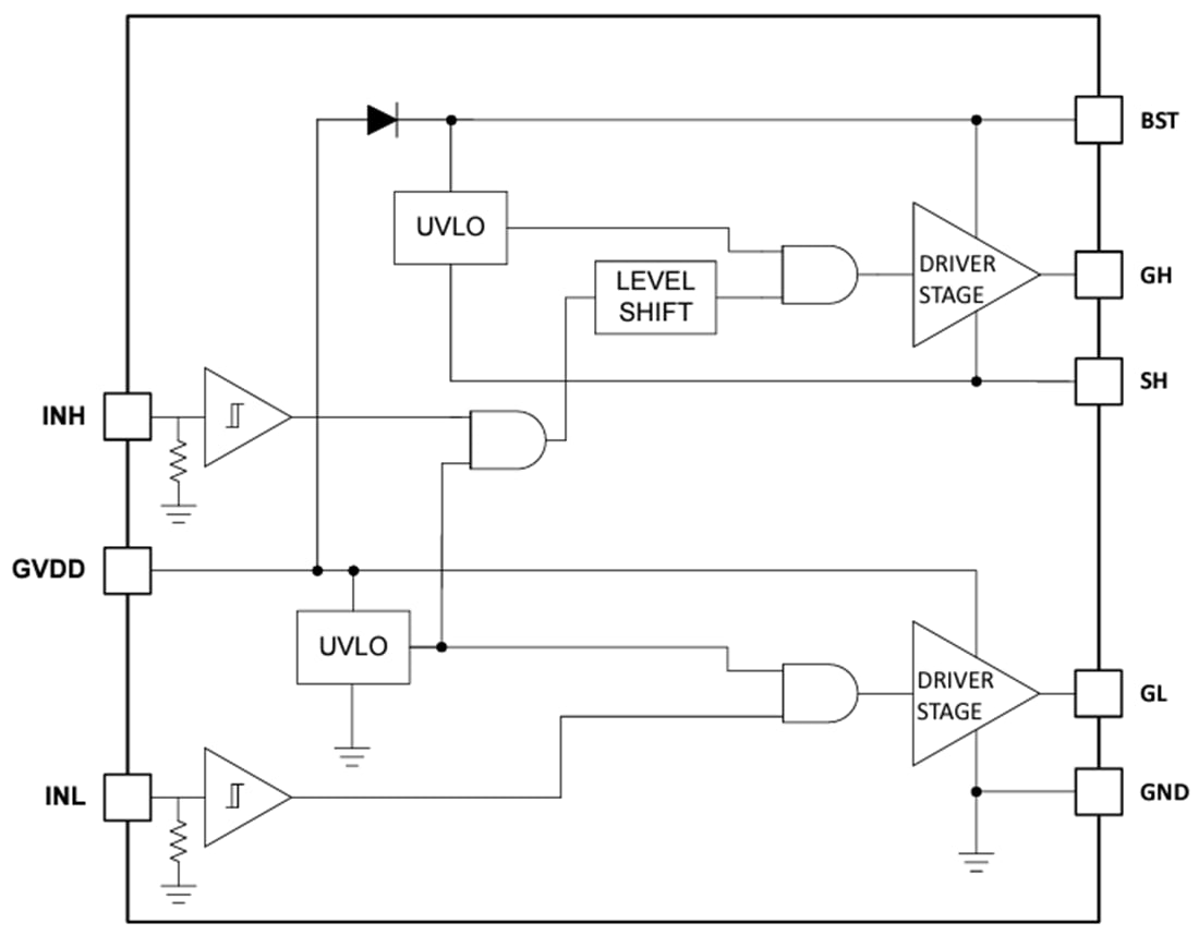 Block Diagram - Texas Instruments LM2105 Half-Bridge Gate Driver
