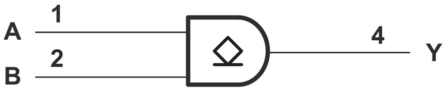 Block Diagram - Texas Instruments SN74AHC1G09/SN74AHC1G09-Q1 2-Input Pos-AND Gate