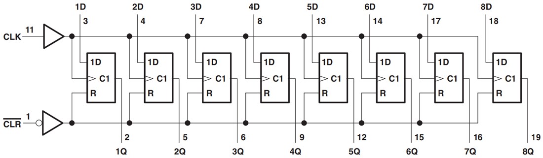 Block Diagram - Texas Instruments SN74LV273A/SN74LV273A-Q1 Octal D-Type Flip-Flop