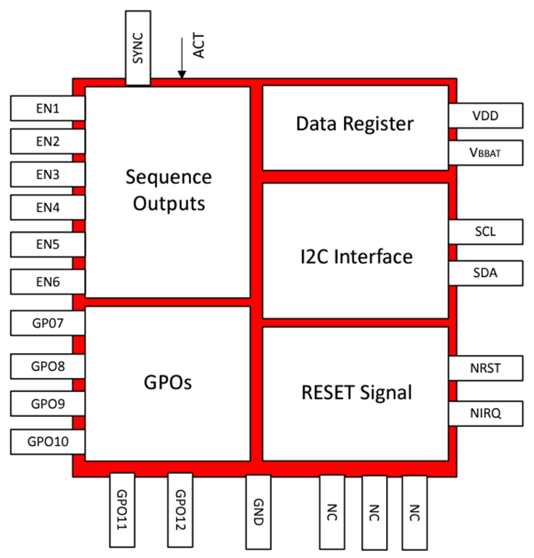 Block Diagram - Texas Instruments TPS38700S-Q1 Multichannel Voltage Sequencer