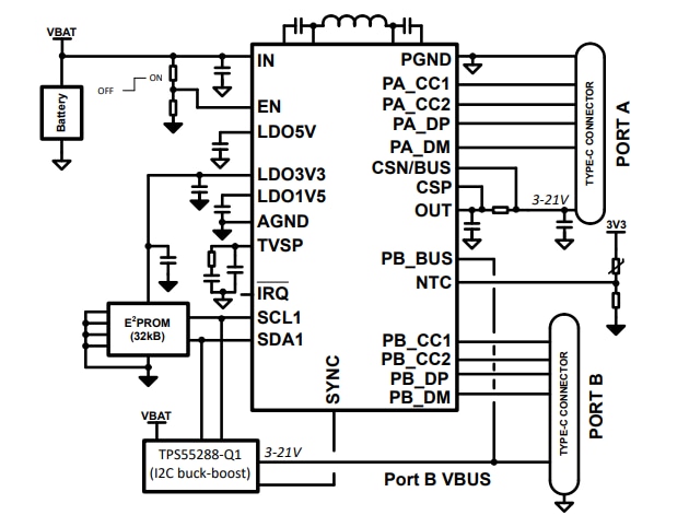 Application Circuit Diagram - Texas Instruments TPS25772-Q1 Automotive Dual-Port PD Controller