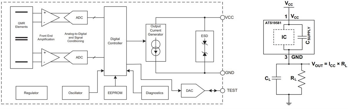Block Diagram - Allegro MicroSystems ATS19581 GMR Gear Tooth Sensor
