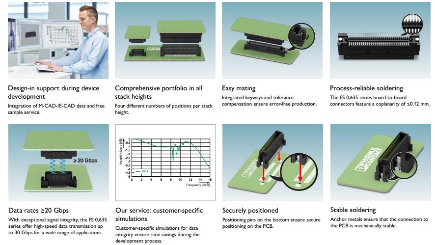 Infographic - Phoenix Contact FS 0,635 Series Board-to-Board Connectors