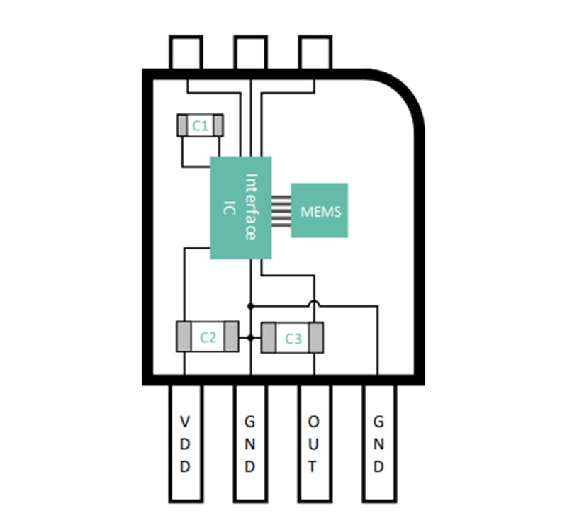 Melexis MLX90823 Relative Pressure Sensors