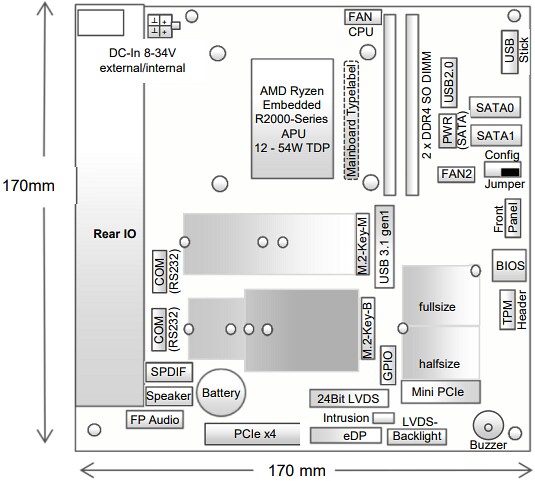 Mechanical Drawing - Kontron D3723-R mITX Industrial Motherboards