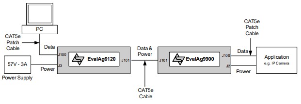Silvertel EvalAG9900 Series Evaluation Boards