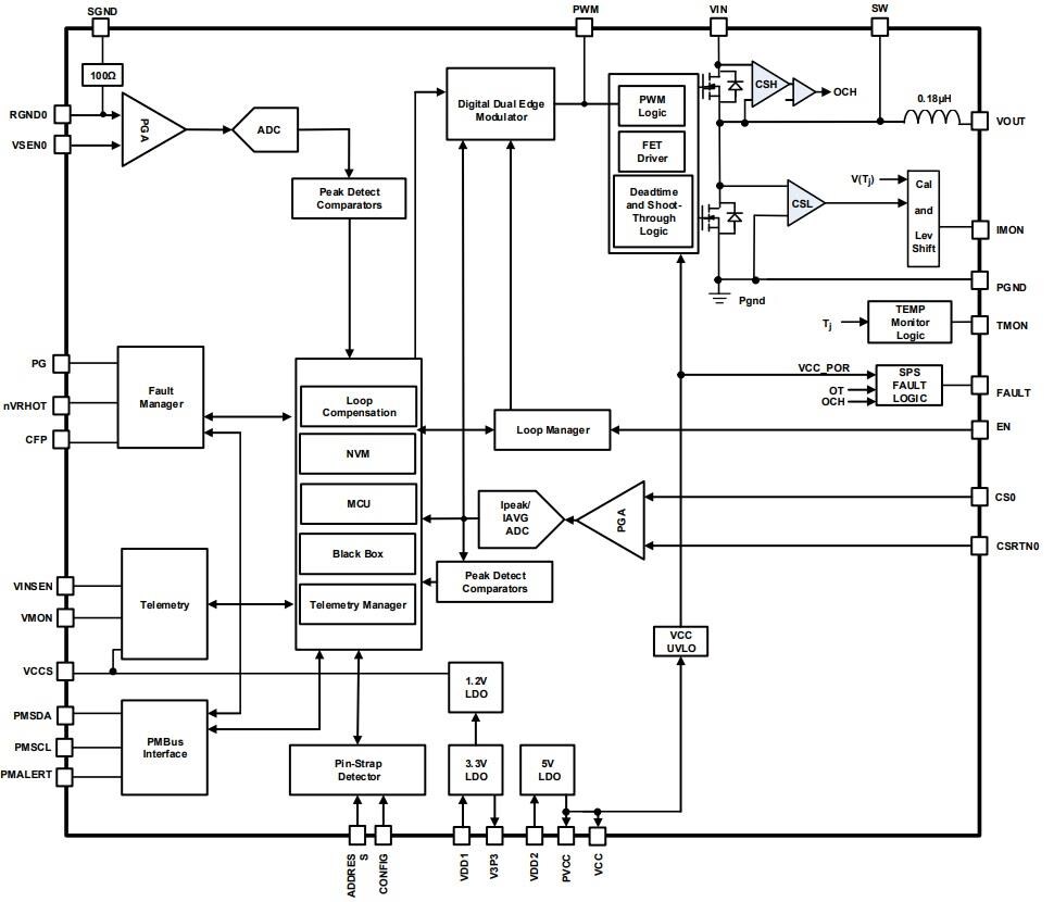 Block Diagram - Renesas Electronics RAA210130 PMBus DC/DC Step-Down Power Supply
