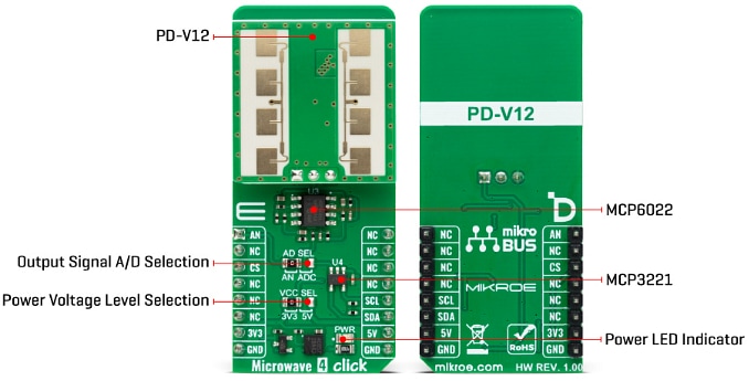 Infographic - Mikroe Microwave 4 Click