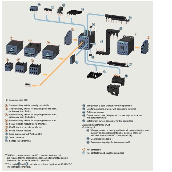 Chart - Siemens SIRIUS 3RT2 Power Contactors