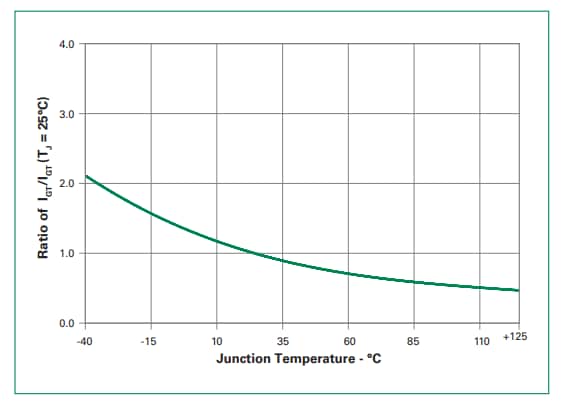 Littelfuse Q6035NAH5 35A Alternistor TRIAC