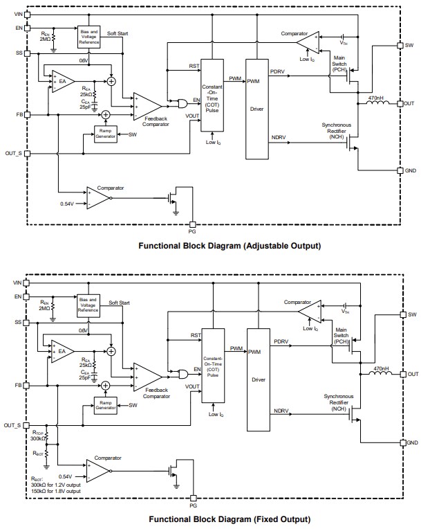 Block Diagram - Monolithic Power Systems (MPS) MPM3807 Synchronous Step-Down Power Modules