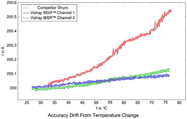 Vishay HV-IBSR Reference Design