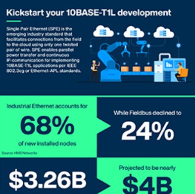 Infographic - EPCOS / TDK Industrial Single Pair Ethernet (SPE) Inductors
