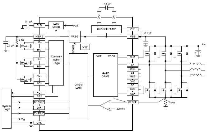 Allegro MicroSystems A4931 Three-Phase DC Motor Pre-Driver