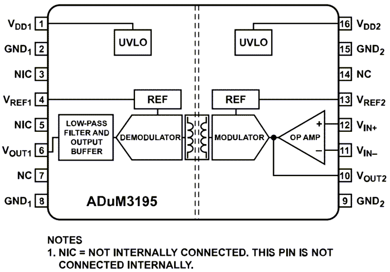 Block Diagram - Analog Devices Inc. ADuM3195 Isolated Amplifiers