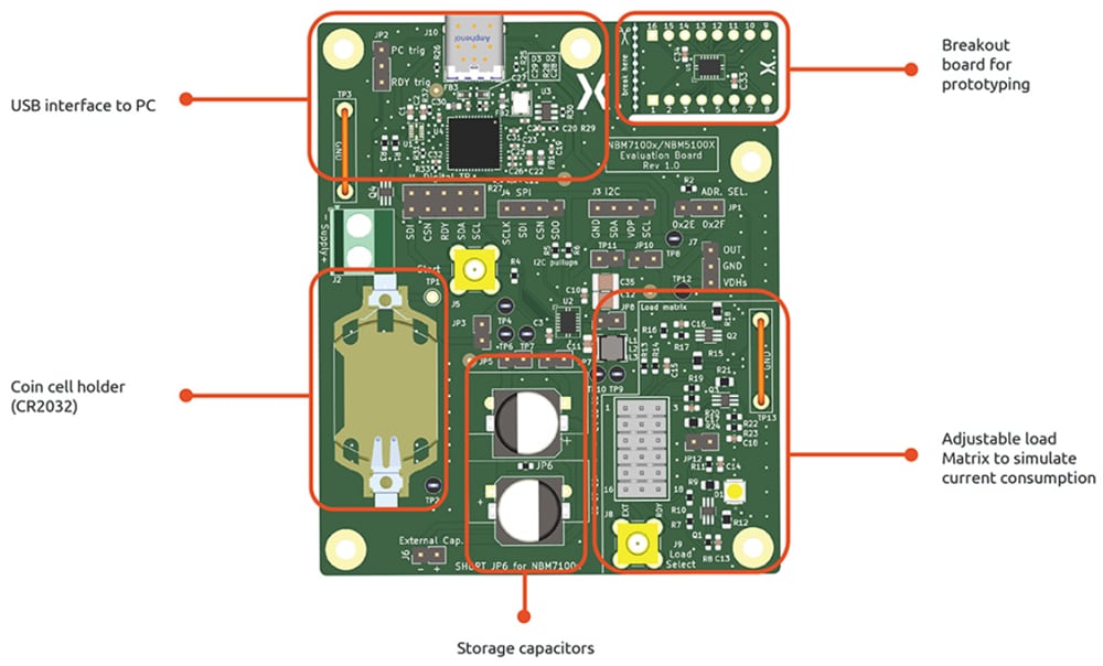 Nexperia NBM5100 & NBM7100 Evaluation Boards