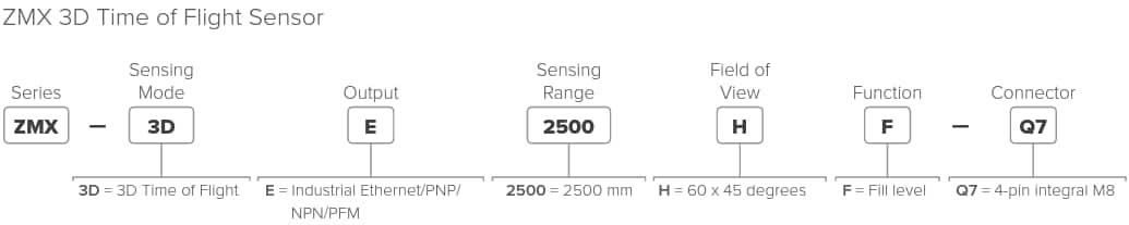 Banner Engineering ZMX 3D Time of Flight Sensor