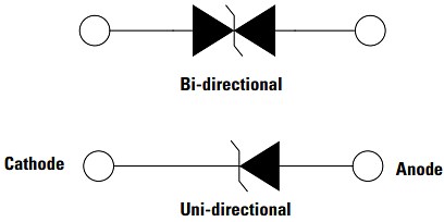 Littelfuse TPSMB/TPSMC/TPSMD Automotive SMT TVS Diodes