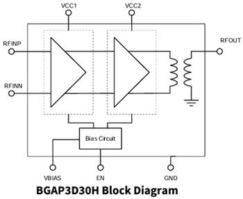 Block Diagram - Infineon Technologies Wireless Driver Amplifiers