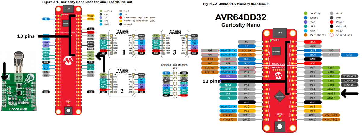 Microchip Technology Pressure Demo with AVR64DD32