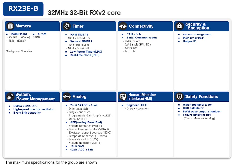 Block Diagram - Renesas Electronics RX23E-B MCUs