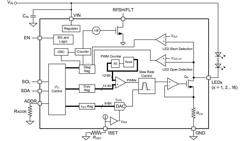 Block Diagram - Monolithic Power Systems (MPS) MPQ3326A 16-Channel LED Drivers