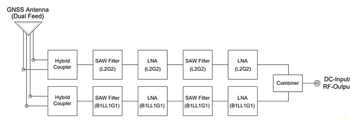 Block Diagram - Taoglas Active L1, L2, L-Band GNSS High Precision Antennas