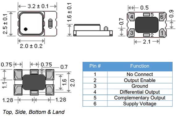 ECS ETXO-L33CL ECSpressCON™ LVDS TCXOs