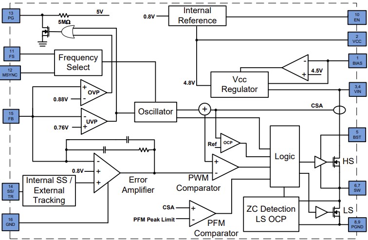 Block Diagram - Diodes Incorporated AP66200Q/300Q Synchronous DC-DC Buck Converters
