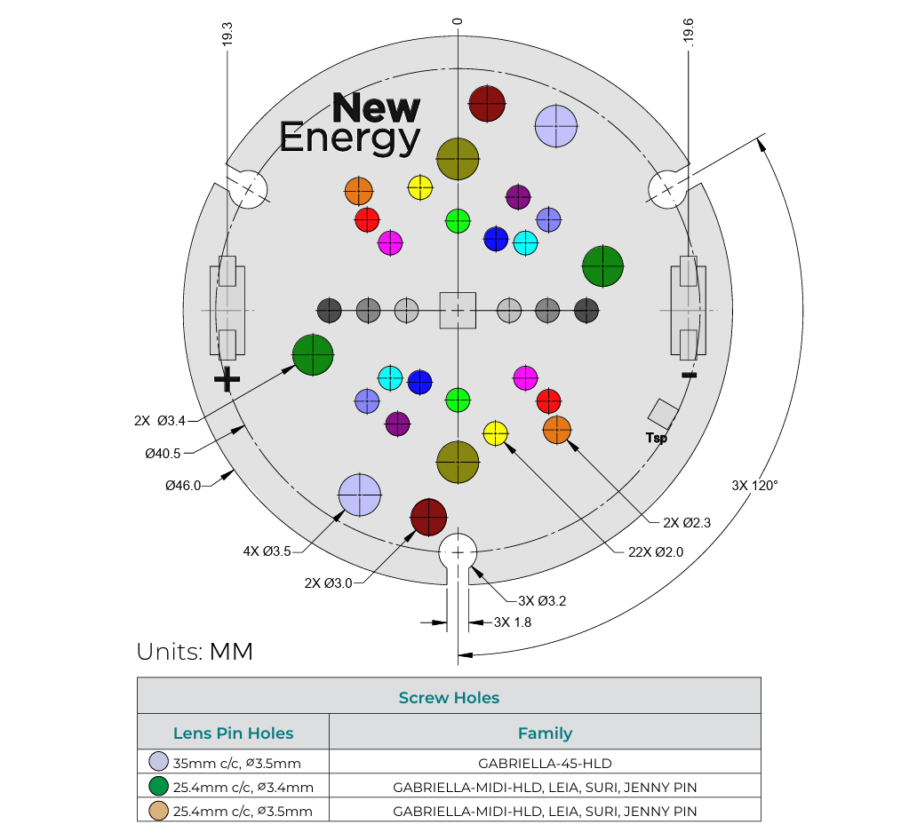 Mechanical Drawing - New Energy LEDiL Optics Kit (NELOK)