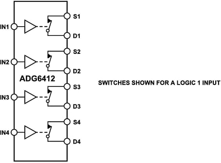 Block Diagram - Analog Devices Inc. ADG6412 Switch IC