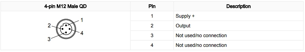 Banner Engineering PGPS & PGPC Pressure Sensors