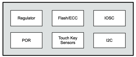Block Diagram - Lumissil IS32SE5120 Programmable Capacitive Touch Sensor