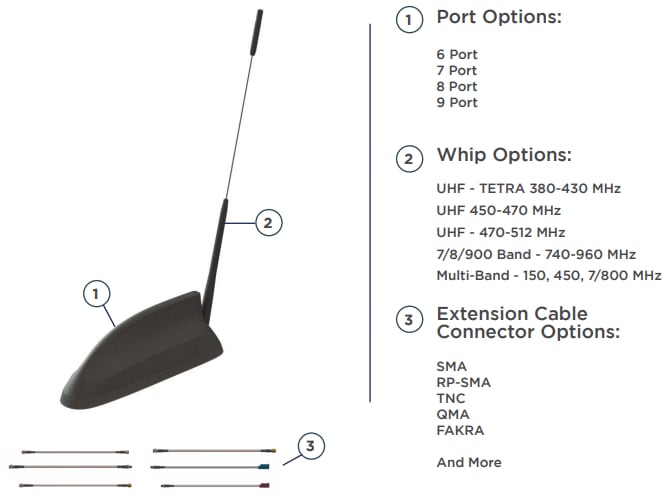 TE Connectivity FP20 Auto Multi-Port Antennas