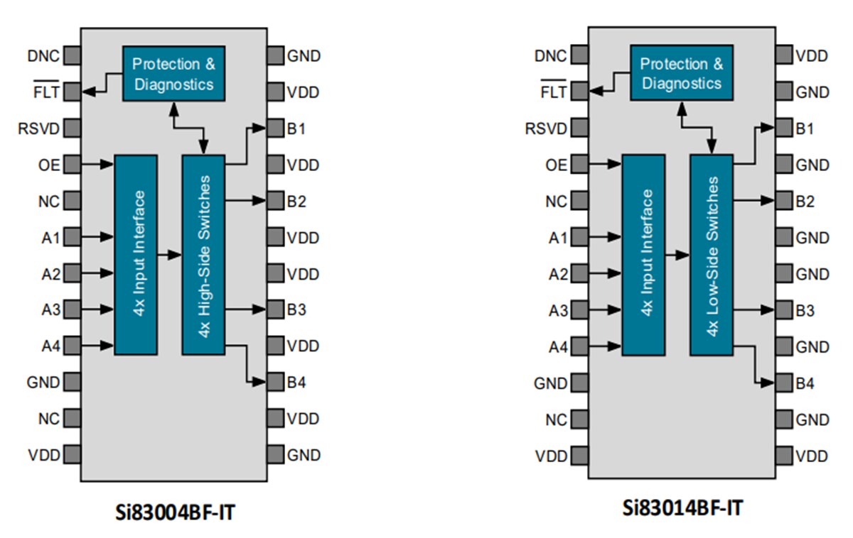 Block Diagram - Skyworks Solutions Inc. SI83004 & SI83014 Smart Switches