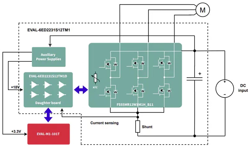 Block Diagram - Infineon Technologies EVAL-6ED2231S12TM1 Evaluation Board