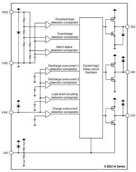 ABLIC S-82L1/T1/U1/V1 Battery Protection ICs