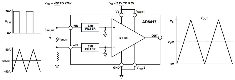 Application Circuit Diagram - Analog Devices Inc. AD8417 Bidirectional Current Sense Amplifiers