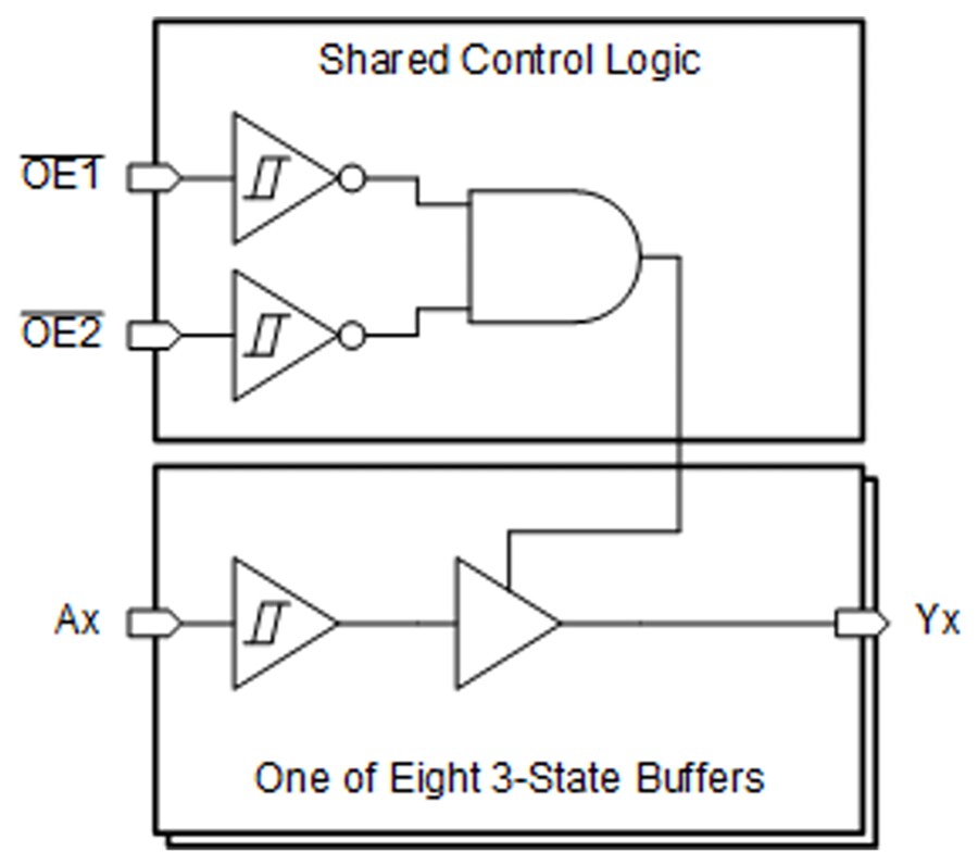 Block Diagram - Texas Instruments SN74ACT8541/SN74ACT8541-Q1 Eight-Channel Buffers