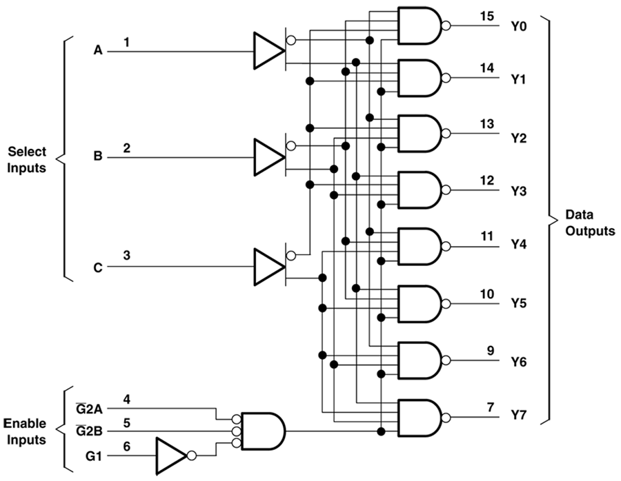 Block Diagram - Texas Instruments SN74AHC138/SN74AHC138-Q1 3-to-8 Line Decoder/Demux