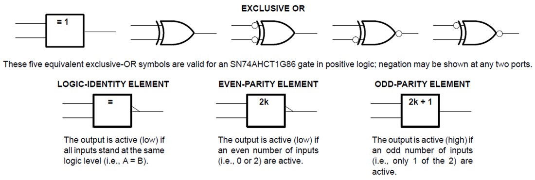 Block Diagram - Texas Instruments SN74AHCT1G86/SN74AHCT1G86-Q1 2-Input Ex-OR Gate